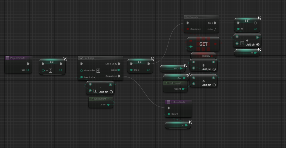 PopulationAt Blueprint function